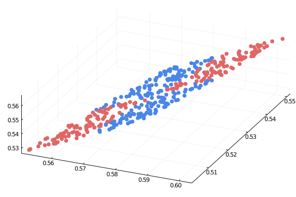 Diagram showing gradient calculation in backpropagation