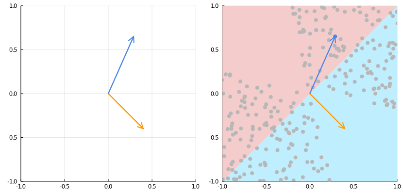 Animation of backpropagation in a neural network