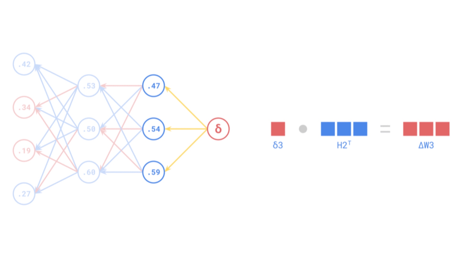 The Development of Backpropagation | Birow